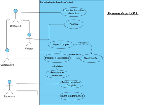 Diagramme De Classe Loot Visual Paradigm User Contributed Diagrams